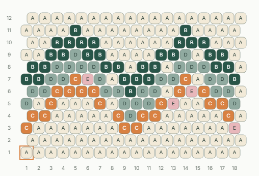 Actual 18-position by 12-row Ripple bead chart with staggered rows and color letters