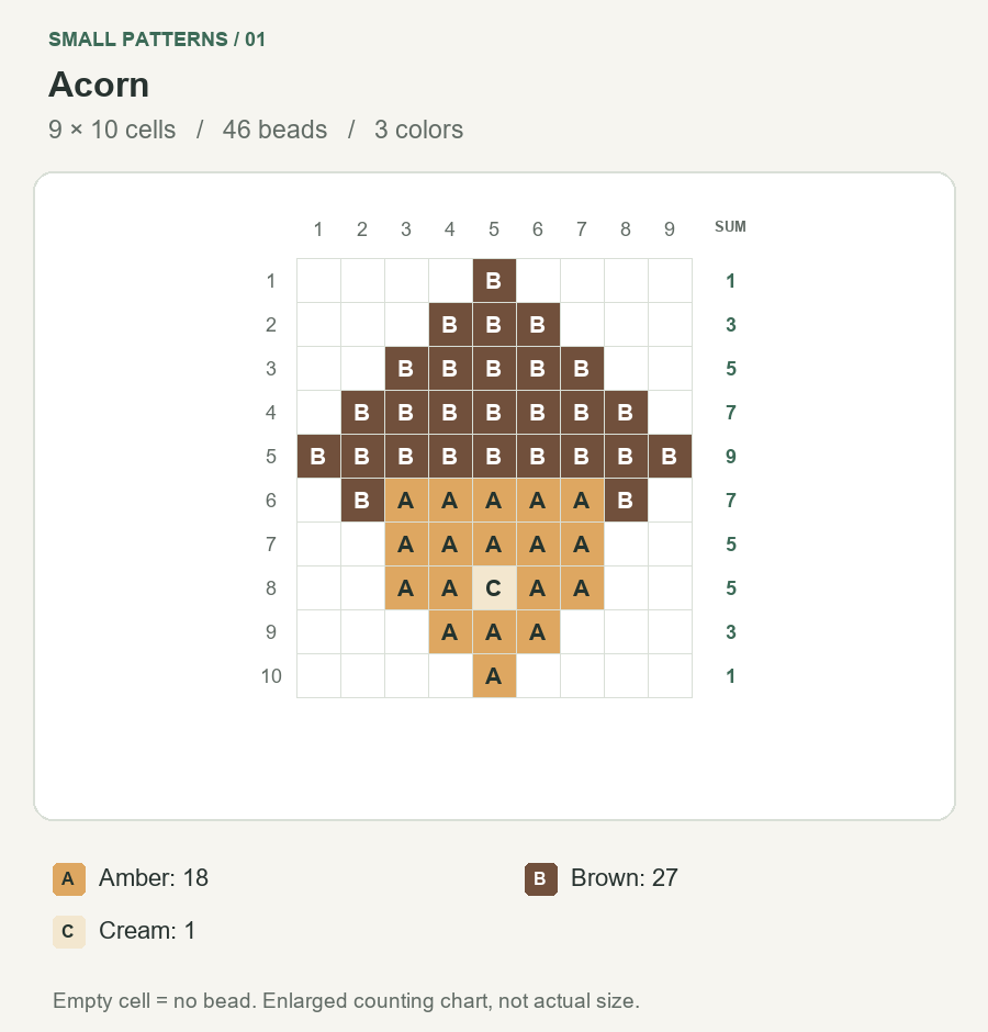 Lettered 9 by 10 acorn bead grid with 46 occupied cells, row totals and a 3-color key