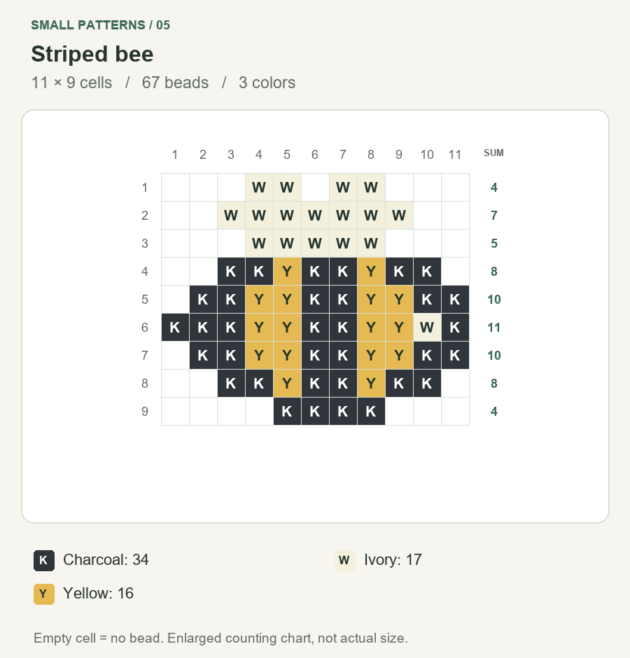 Lettered 11 by 9 striped bee bead grid with 67 occupied cells, row totals and a 3-color key