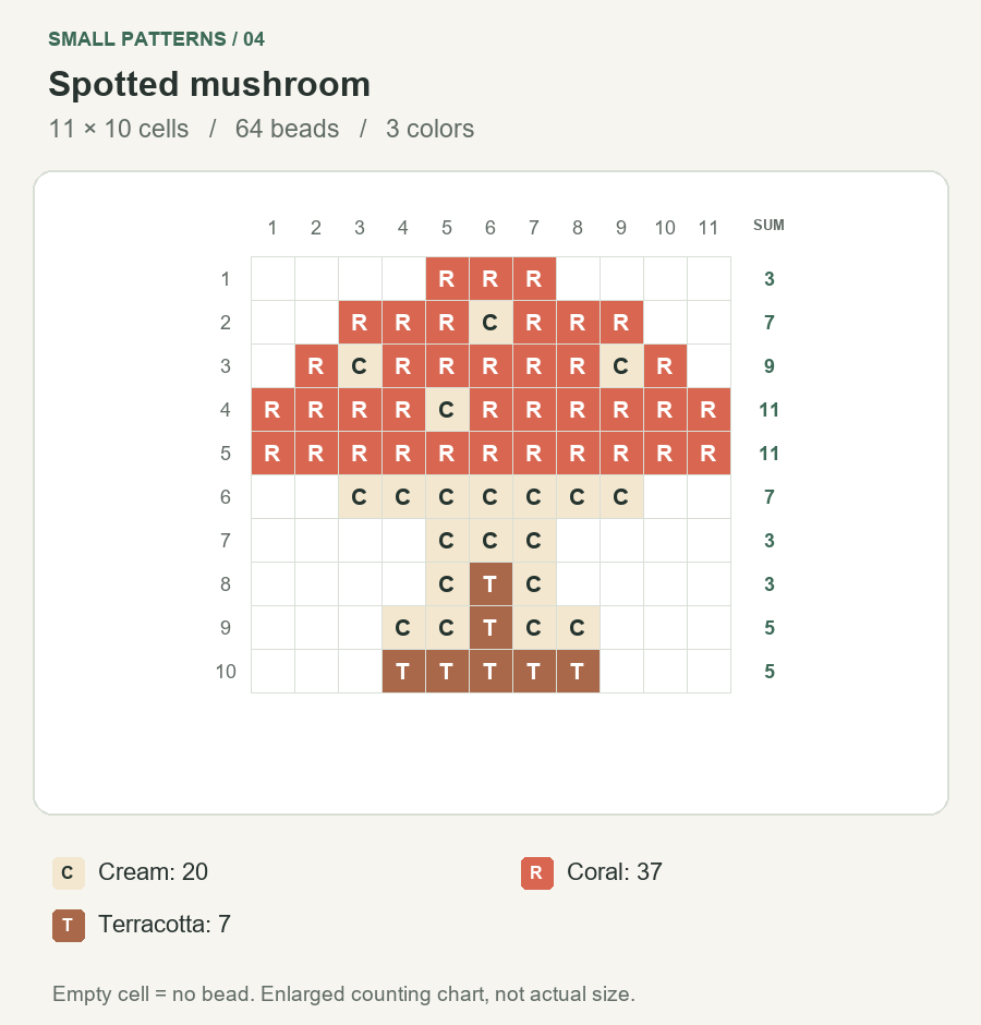 Lettered 11 by 10 spotted mushroom bead grid with 64 occupied cells, row totals and a 3-color key